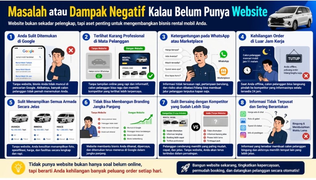 Dampak negatif
